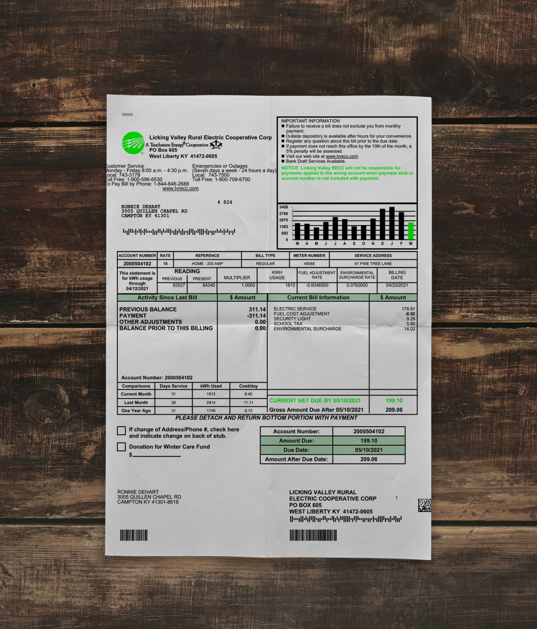 Utility bill | LVREC Corp | USA | KY-1