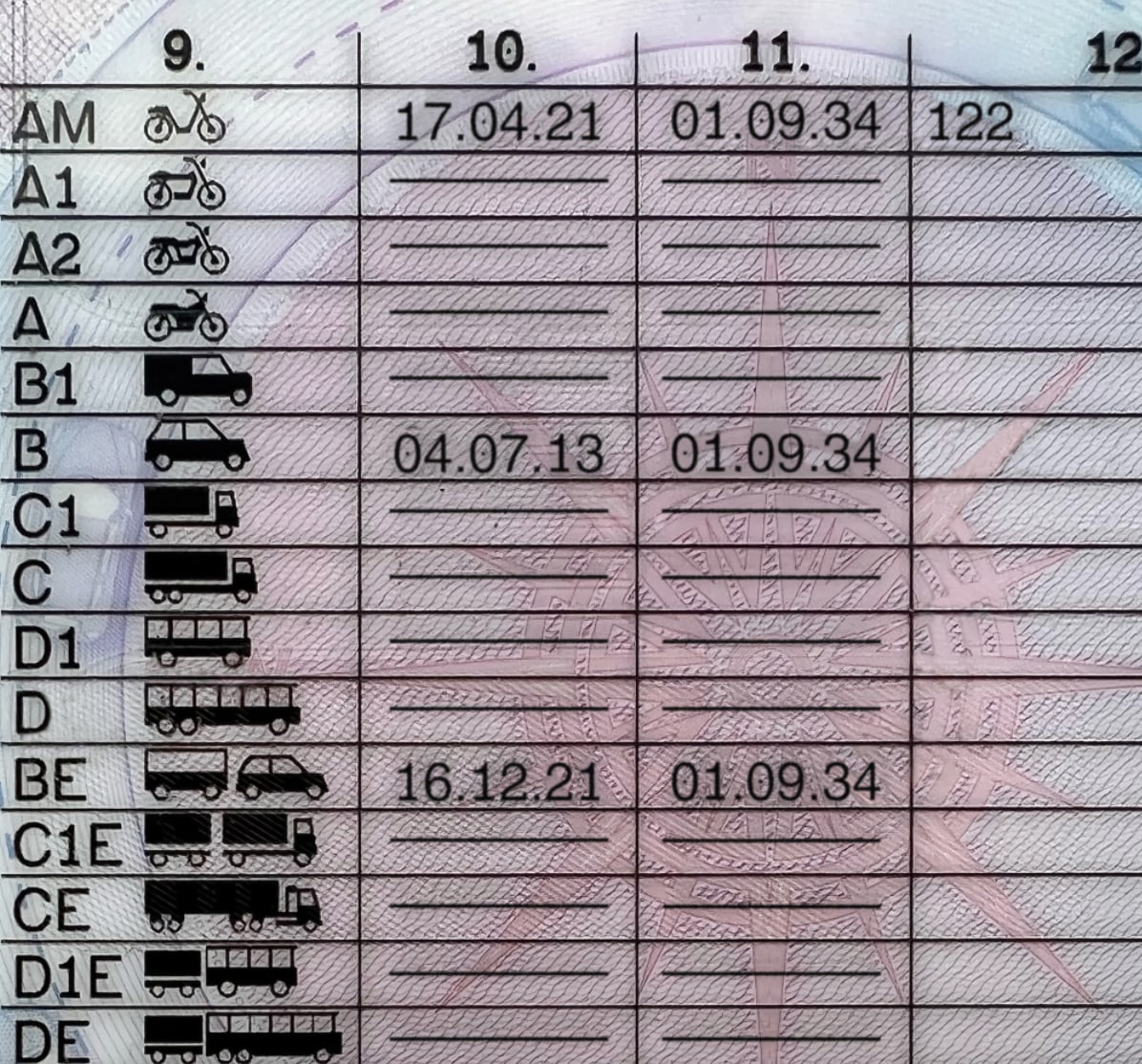 Britain Driver License 2022+-2